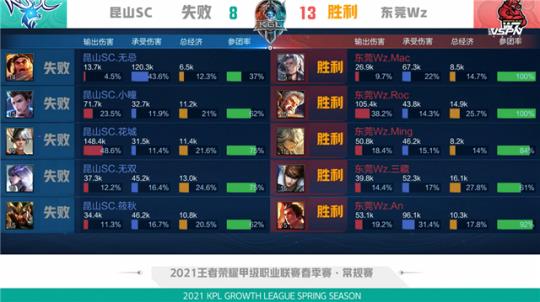 曼城对待诺 曼城对待诺